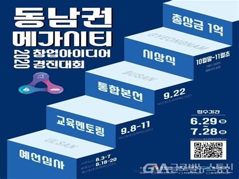 2020 동남권 메가시티 창업아이디어 경진대회 개최 글로벌뉴스통신gna