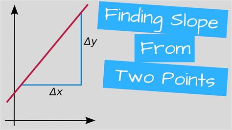 How To Find Slope From Two Points Using Two Points To Find The Slope