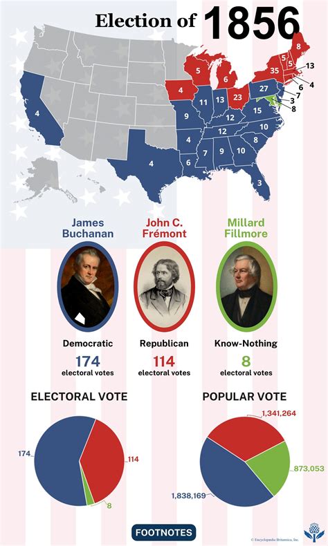 United States presidential election of 1856 | James Buchanan vs. John C ...