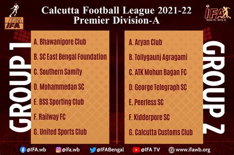 Cfl Premier Division Calcutta Football League The Away End