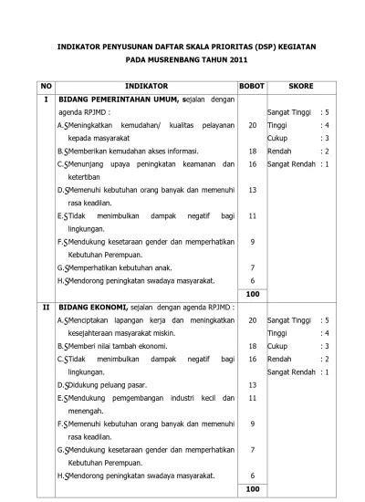 INDIKATOR PENYUSUNAN DAFTAR SKALA PRIORITAS DSP KEGIATAN PADA