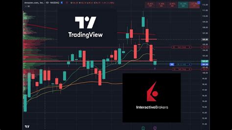 Il Primo Passo Per Il Trading Automatico Su Mercati Regolamentati