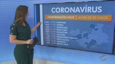 Jornal Da Eptv Edi O Campinas Piracicaba Coronav Rus Valinhos