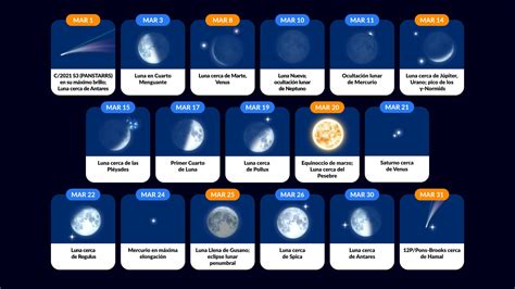 Qué son los planetarios Cómo funcionan los planetarios Aplicación