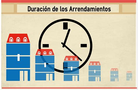 ¿cuánto Duran Los Contratos De Arrendamiento Burguera Abogados