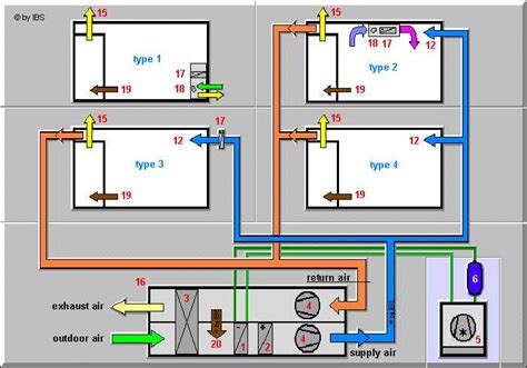 A Comprehensive Guide to Understanding HVAC Systems Through Schematic ...