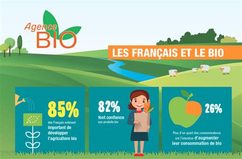 Le Site Des Bio En Bourgogne Les Nouveaux Chiffres Sur La