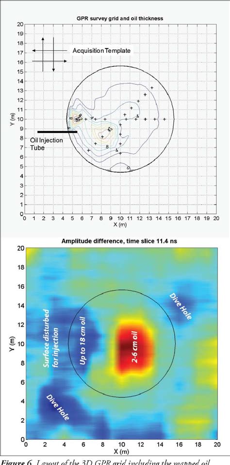 Figure 6 From Locating Oil Spills Under Sea Ice Using Ground