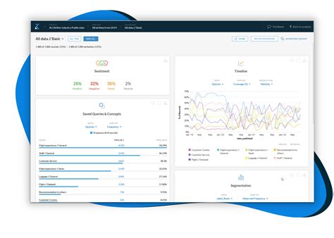 Data Analytics Uncovering Insights For Better Customer Experiences Copsctenerife