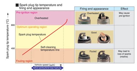 Blog Spark Plug Tech Stratified Automotive Controls