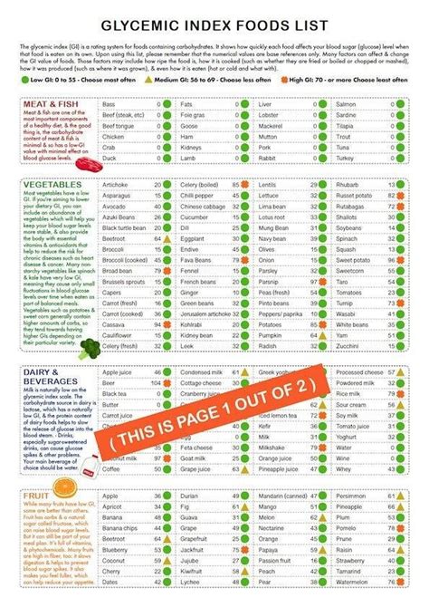 Glycemic Index Food List At A Glance 2 Page Pdf Patient Health Education Cheat Sheet Foods To