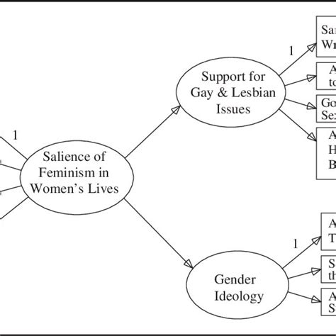 Pdf Different Paths To Different Feminisms Bridging Multiracial Feminist Theory And