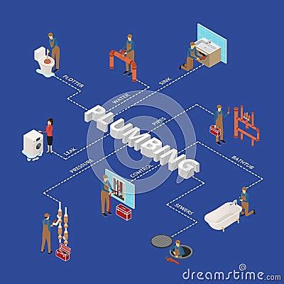 Character Plumber In Uniform Concept Infographics 3d Isometric View