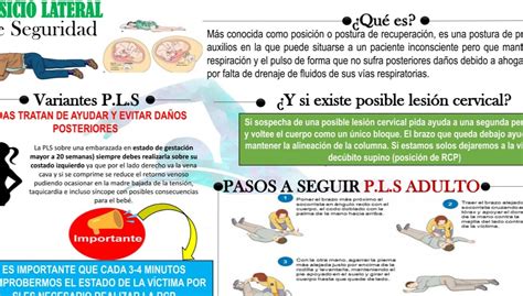 La importancia de la posición lateral de seguridad derecha o