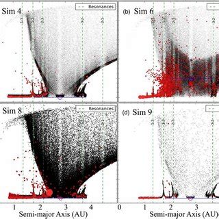 Planetesimals in eccentricity semi-major axis space. The size of the... | Download Scientific ...