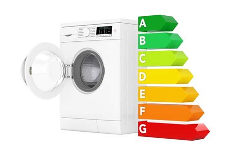 The Importance of Energy-Efficient Washing Machines