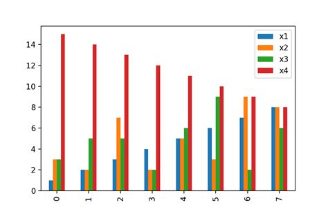 Draw Plot Of Pandas Dataframe Using Matplotlib In Python Examples 6240 Hot Sex Picture