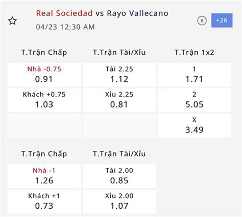 Nhận định soi kèo Real Sociedad vs Rayo Vallecano 23h30 ngày 22 4