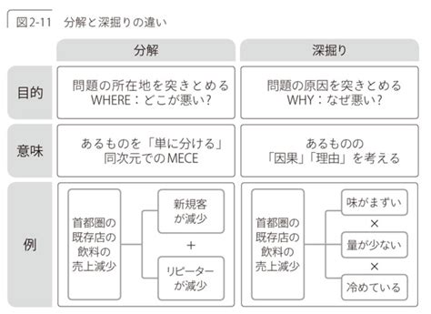 問題解決の王道ステップ アイガー株式会社