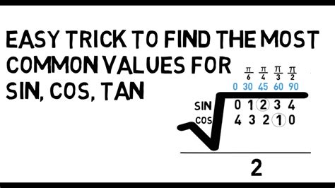 Sin Cos Tan Values Table Gcse | Review Home Decor