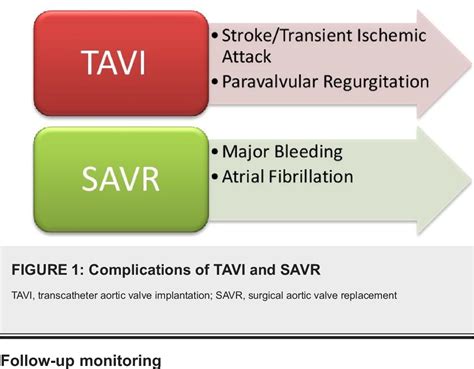 Figure 1 From Transcatheter Aortic Valve Replacement Versus Surgical