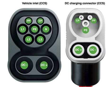 Graphical Electric Vehicle Ccs Type Charging Socket And Charging Plug