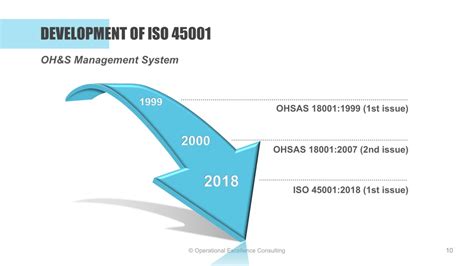 PPT ISO 45001 2018 Occupational Health Safety Management Systems