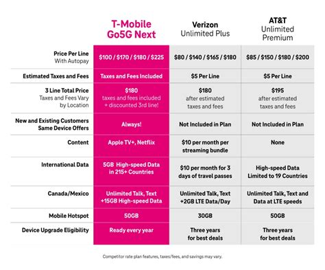 T Mobile Promotions Leona Beent