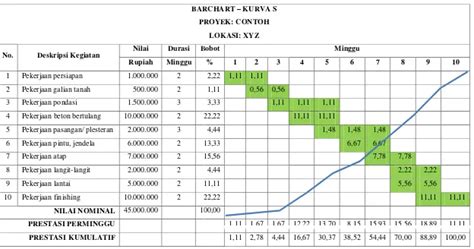 Studi Perbandingan Penjadwalan Proyek Metode Line Ofbalance Lob Dan