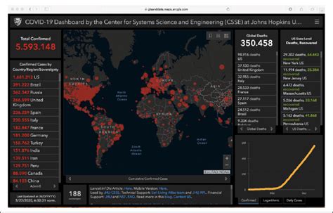 COVID-19 Dashboard, Johns Hopkins University,... | Download Scientific ...