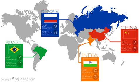 Bric Nations Comparison Infographic By Tejdipto Bose At Coroflot