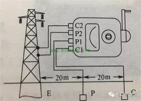 接地摇表正确使用方法图解 电气施工 筑龙电气工程论坛