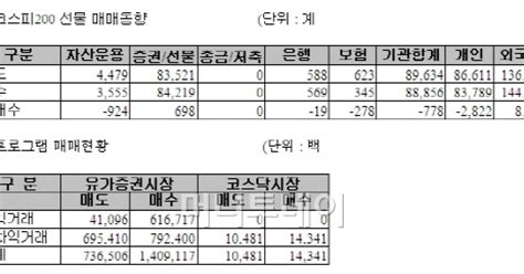 표 주가지수선물 투자자별 매매동향 4일