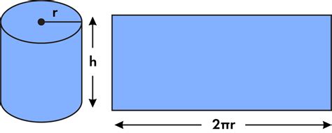 Surface Area Of A Cylinder Calculator Free Online Surface Area Of A