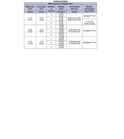 Bda Hydraulic Setting Tool Pinnacle Oil Tools