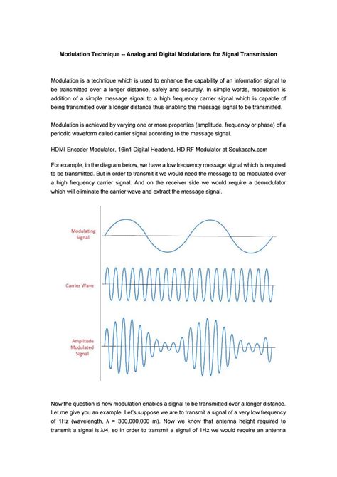 Modulation Technique -- Analog and Digital Modulations for Signal ...