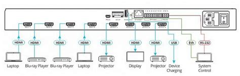 Матричный коммутатор Kramer VS-44UHD 4х4 (HDMI, 4K60, 4:2:0) — купить в ...