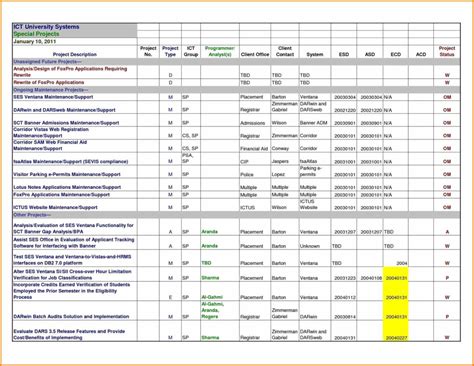 Free Sales Tracker Spreadsheet - Durun.ugrasgrup inside Sales Team ...