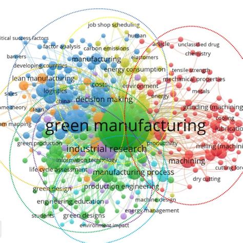 Map of Literature Themes | Download Scientific Diagram