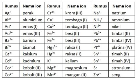 Rumus Rumus Kimia Dan Tata Nama Senyawa Bit CDN