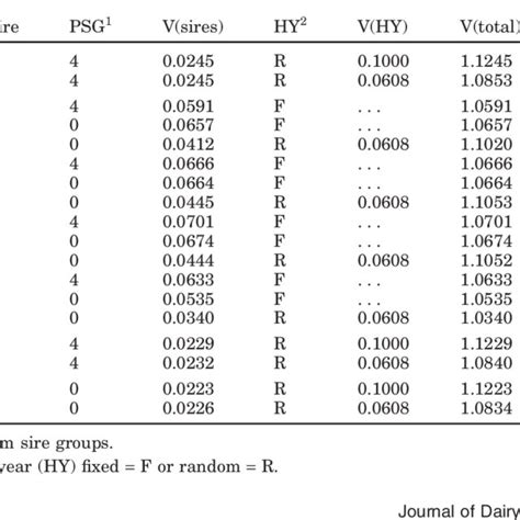 Estimates Of Variance Components And Heritability With A Threshold Sire