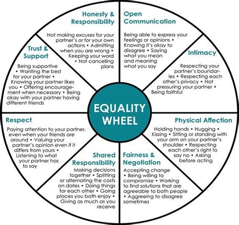 Healthy Vs Unhealthy Understanding The Difference