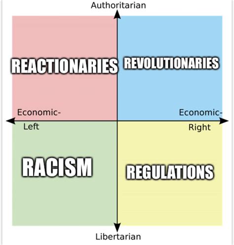 Each Quadrants Least Favorite Word Starting With R R