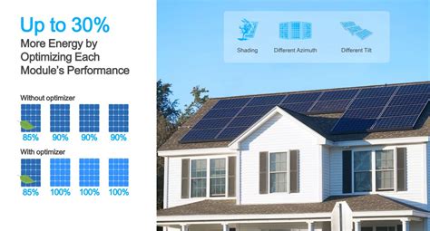 Huawei Smart Pv Optimisers Rexel Energy Solutions Ireland