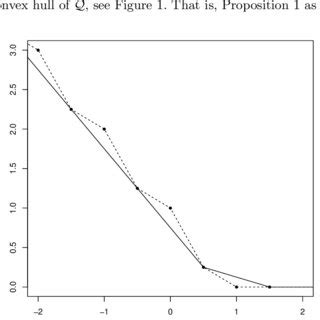 The cdf (solid) of a standard normal distribution and the cdf of its ...