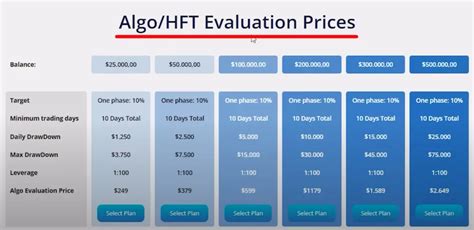 How To Pass Prop Firm Challenge A Beginner S Guide EA Trading Academy