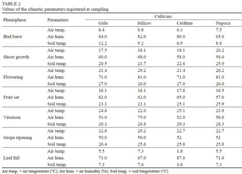 Quantitative Investigation Of Leaf Photosynthetic Pigments During