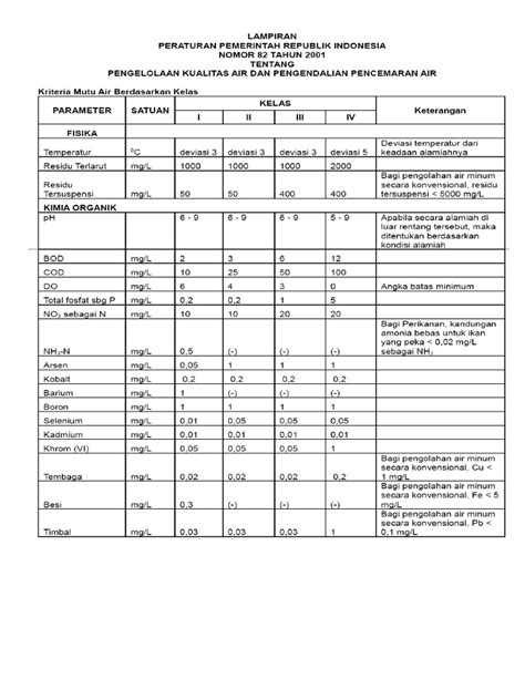 baku mutu air sungai