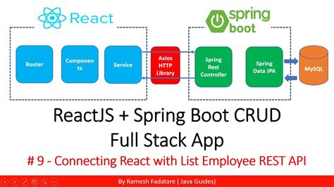 Reactjs Spring Boot Crud Full Stack App Connecting React With