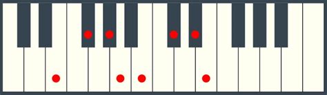 E Major Scale - A Detailed Guide To The Key Of E Major